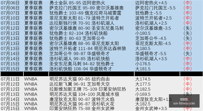 世界杯投注,足球博彩,世界杯赔率,世界杯投注,足球博彩,世界杯赔率,在线投注,体育竞猜,世界杯下注,足彩分析,投注策略