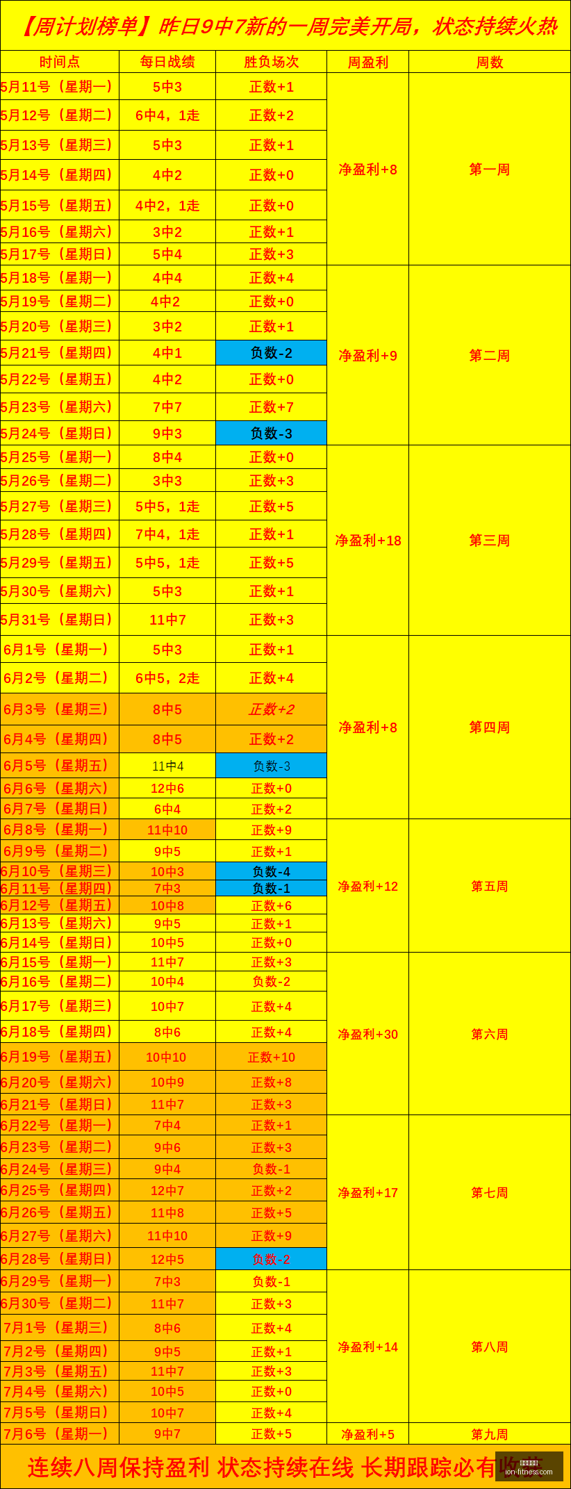 人得分难题,布朗,冠军教头如,世界杯投注,足球博彩,世界杯赔率,在线投注,体育竞猜,世界杯下注,足彩分析,投注策略